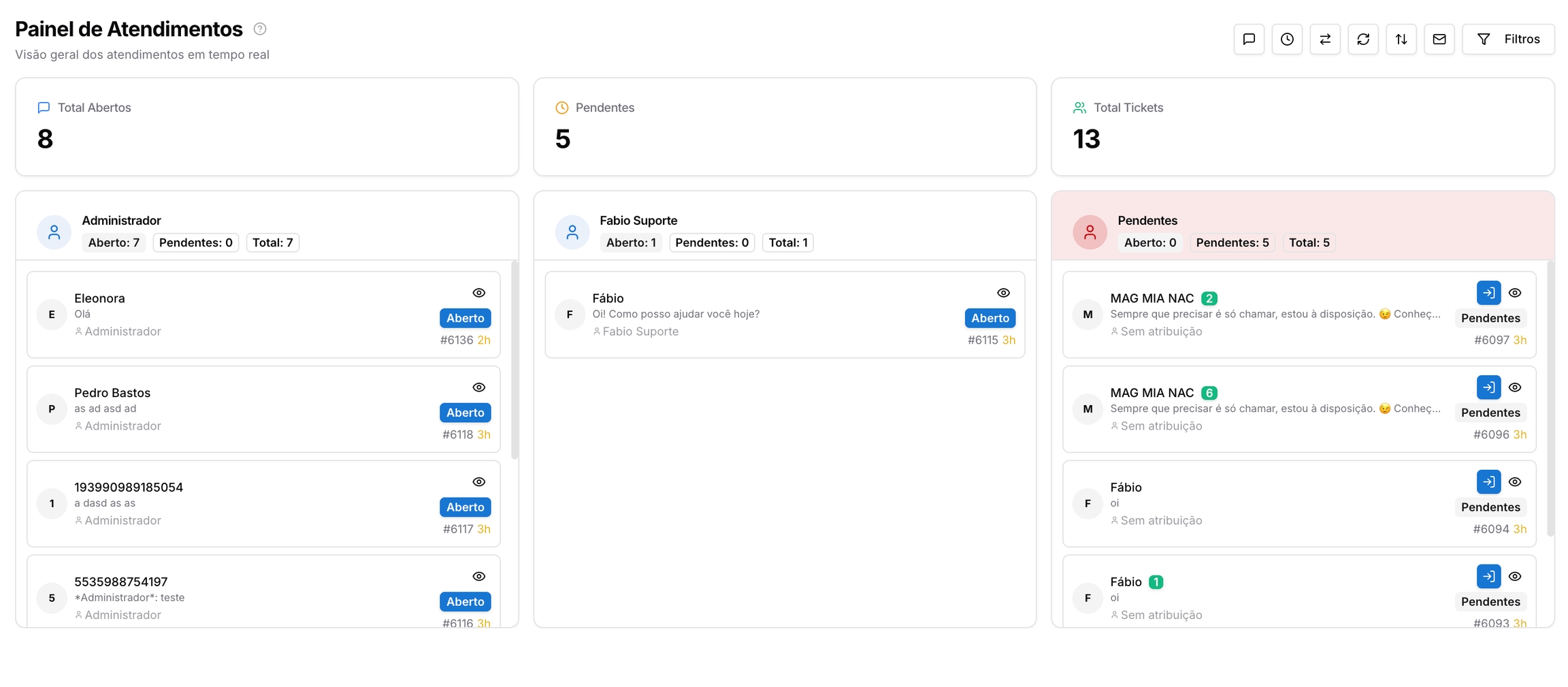 Painel de Atendimentos — Análises e Registros