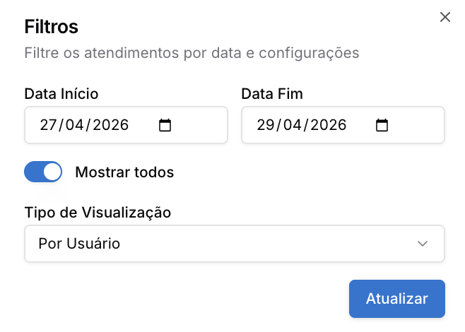 Painel de Atendimentos — Análises e Registros