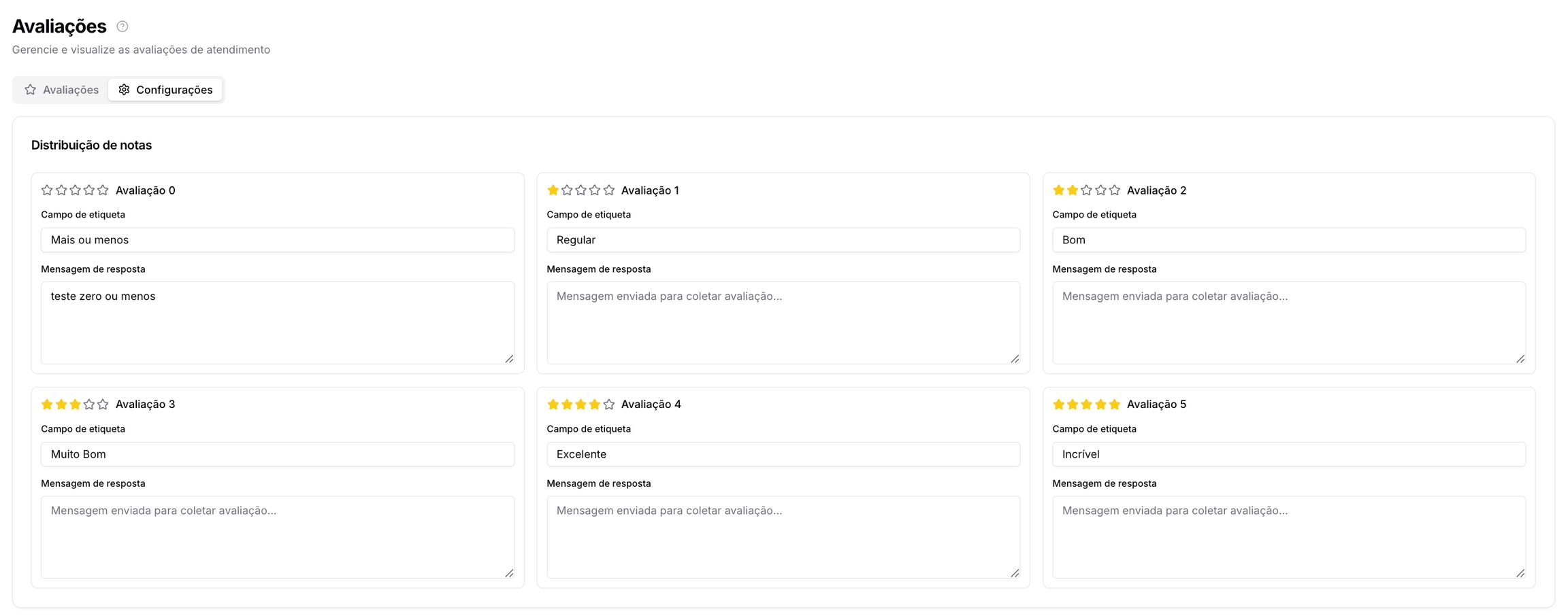 Avaliações — Análises e Registros